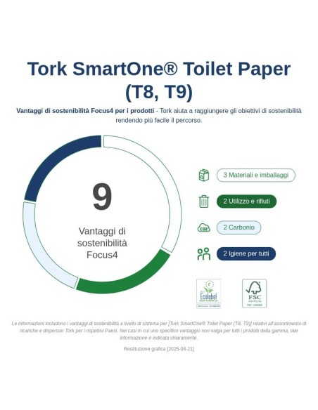 PAPIER TOILETTE TORK SMARTONE PURE T8 PCS. 6  472242