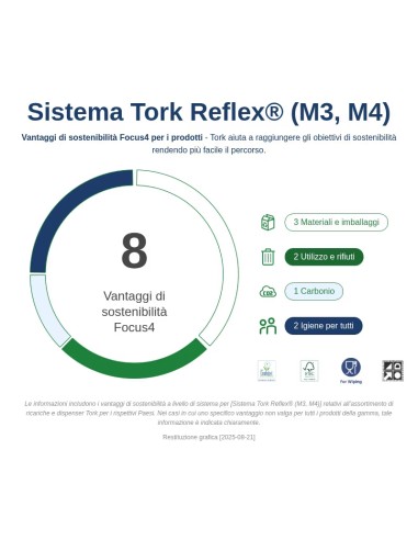 TORK REFLEX SPIRALPAPIER M4 STK. 6 473472