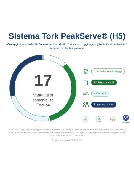 TORK ASCIUGAMANI TORK PEAKSERVE H5 12x410 100585
