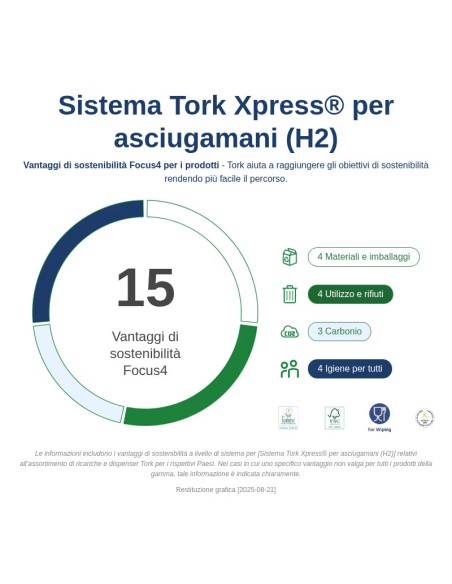 TORK „Z“ GEFALTETE HANDTÜCHER H2 21,3 x 24 ST. 4200 BIOLOGISCH ABBAUBAR 129089